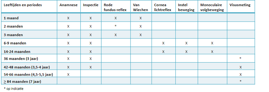 Nederlands Centrum Jeugdgezondheid Bijlage 1 Uitvoering Oogonderzoeken