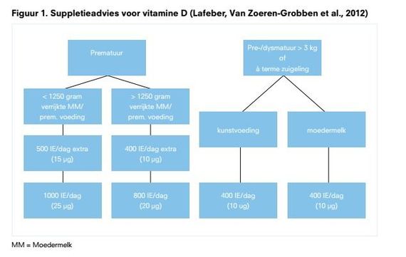 Nederlands Centrum Jeugdgezondheid Onderbouwing