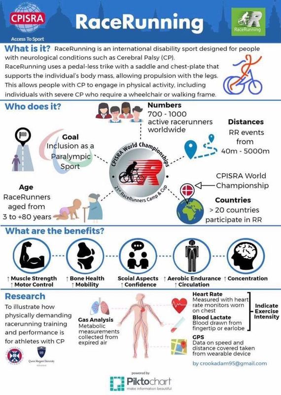 Infographic RaceRunning