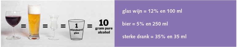 achtergrond kalkoen Zeeanemoon Hoeveel alcohol zit in een glas? - ALCOHOLinfo.nl